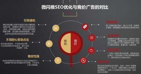 网站SEO优化时代，赚的不止是流量！微客巴巴微闪推助你抢占风口